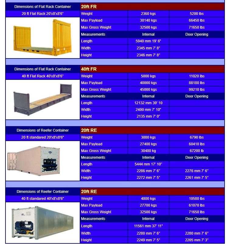 Tuticorin Logistics  Private Limited